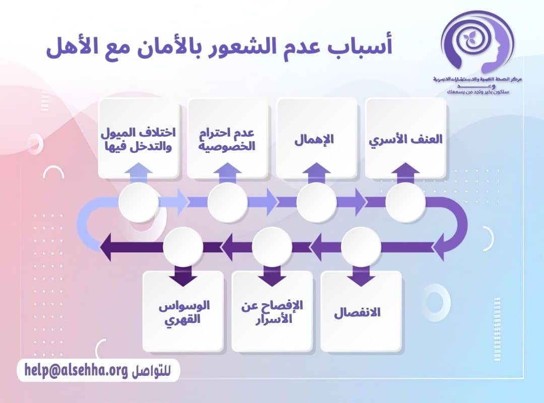 أسباب عدم الشعور بالأمان مع الأهل